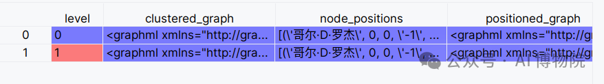 全网首发！小白也能读懂的GraphRAG知识图谱全流程解析，多图预警！ 配图 15