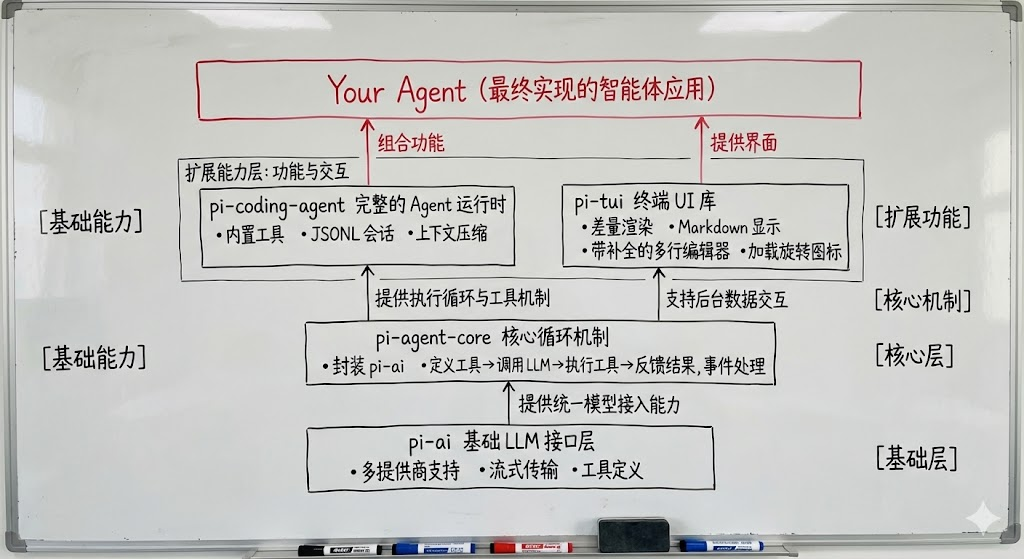 OpenClaw 智能体