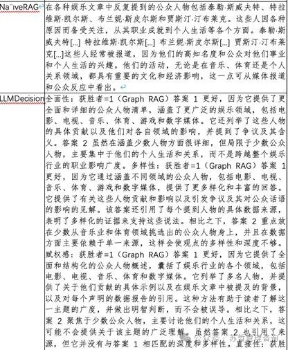 微软研究;CTO办公室-从本地到全局：一种基于图谱RAG 方法实现用于聚焦查询摘要 配图 11
