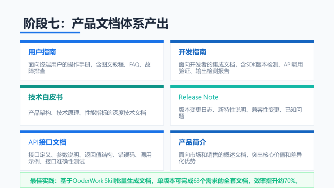 一位阿里产品经理的AI全流程提效实践：从需求到上线全覆盖 配图 16