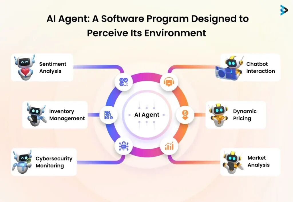 Exploring AI Agents - Capabilities, Use Cases, and Implementation