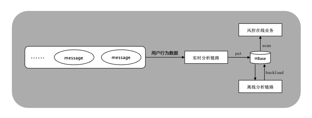 从大数据到大模型：如何做到“心无桎梏，身无藩篱”？ 配图 9