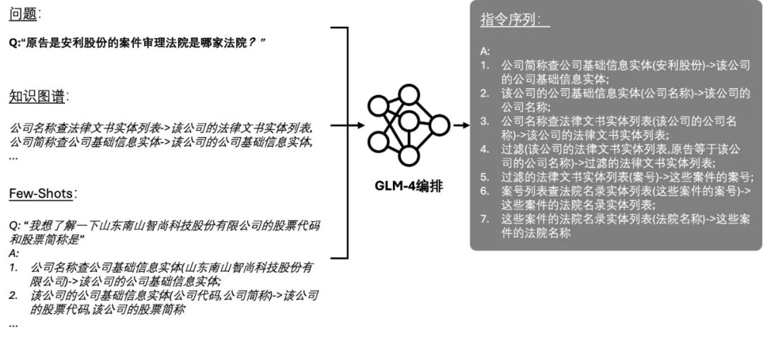 我的Agent拿了全国第十一！ 配图 14