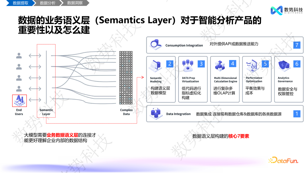 数据分析 Agent 在零售和金融领域的解决方案与落地应用 配图 7
