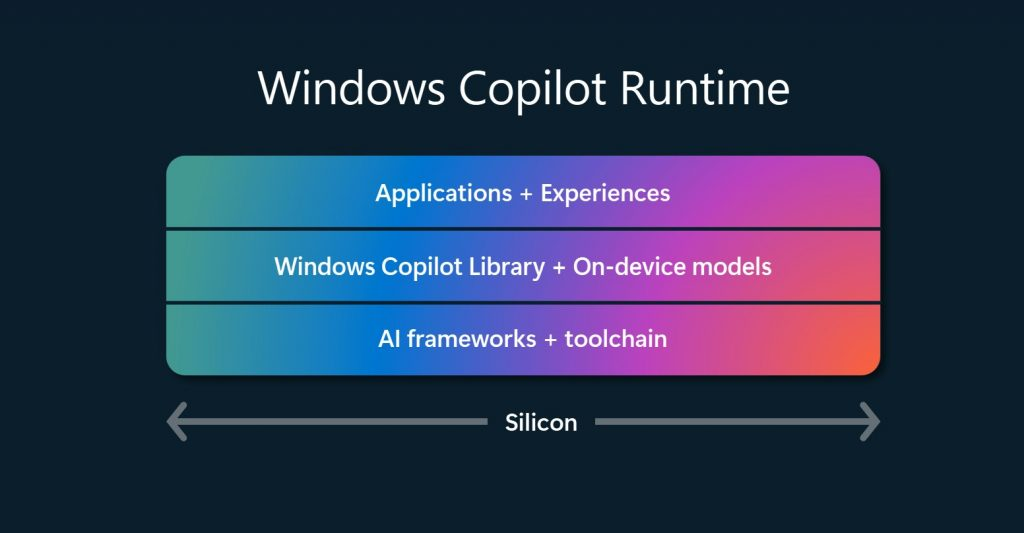 微软首次公开"Copilot宇宙"，要用AI爆改人类工作流，Altman称新模型即将上线 配图 3