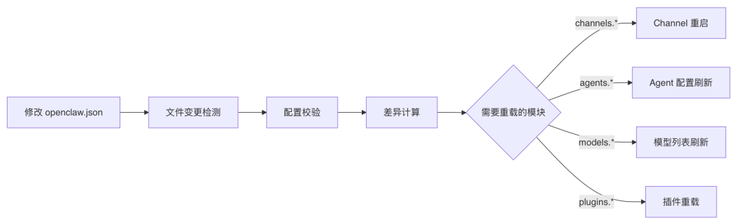 OpenClaw与Hermes：源码里的 AI Agent 架构知识大复盘 配图 28