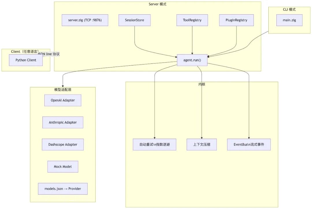 实战从零开始构建一个Coding Agent：Violin ｜得物技术 配图 6