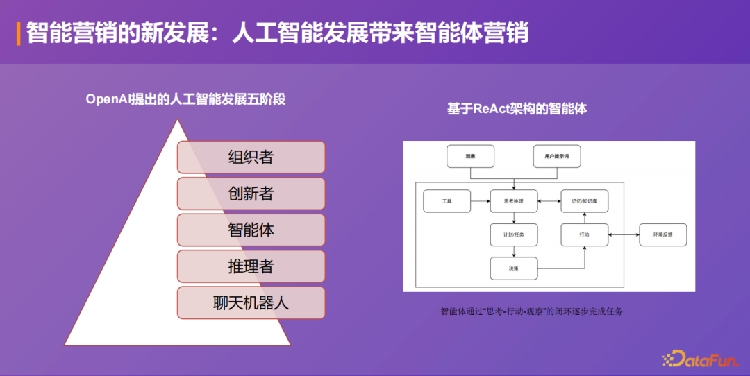 基于多 Agent 协作的智能营销闭环：洞察、触达与转化 配图 2