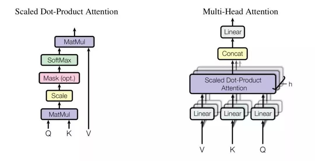 【LLM基础知识】LLMs-Attention知识总结笔记v4.0 配图 34