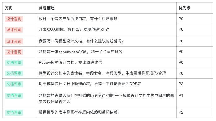 一场由AI拯救的数据重构之战 配图 10