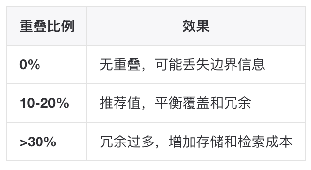 如何构建一个更“好”的知识库？ 配图 51