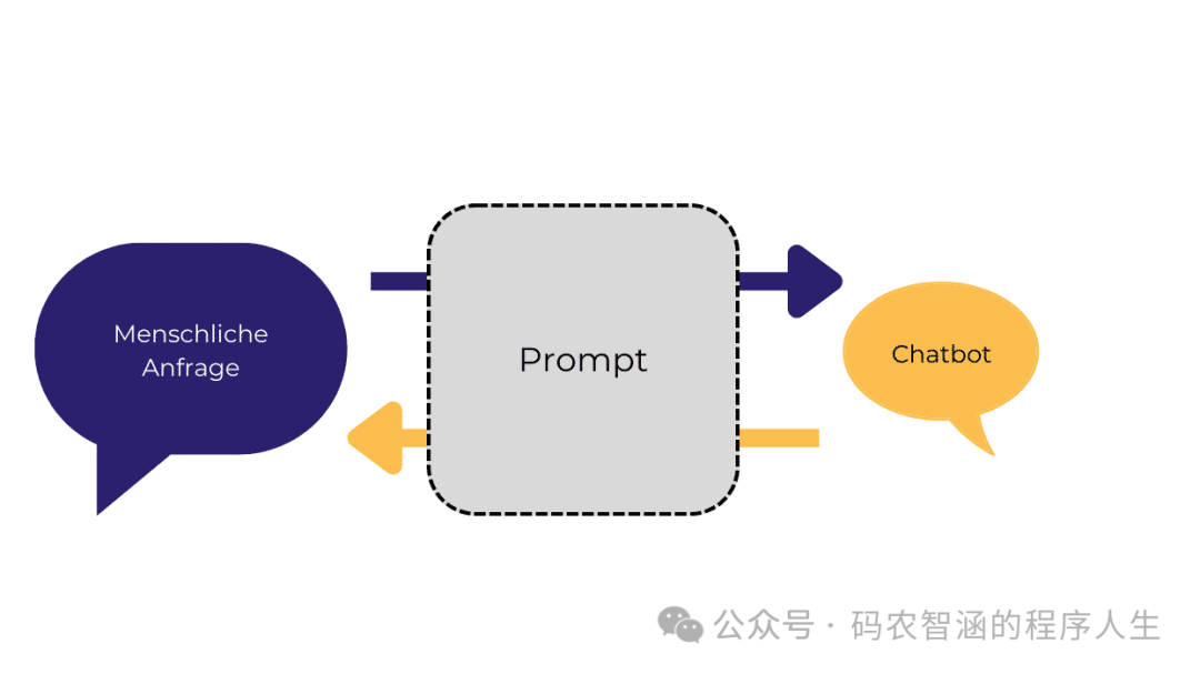 【经验与坑】让AI更懂你：提示词的科学与艺术 配图 3