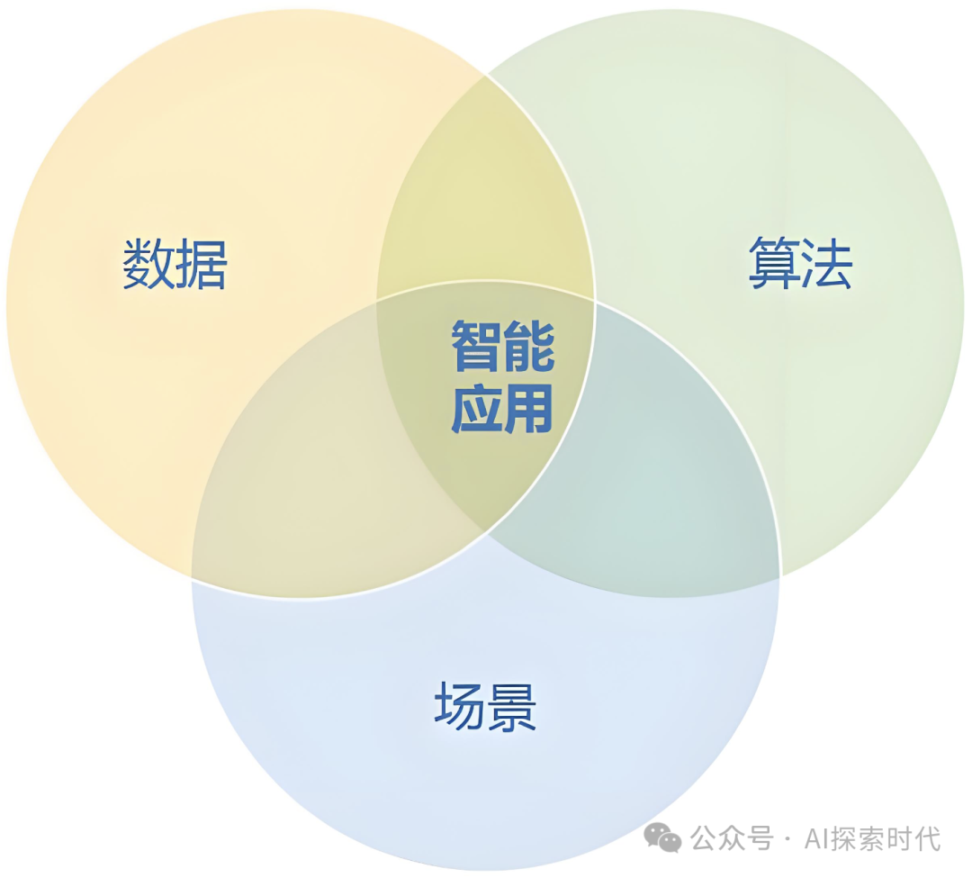 想用好一门技术，首先要弄明白它的边界：大模型的能力圈和局限性