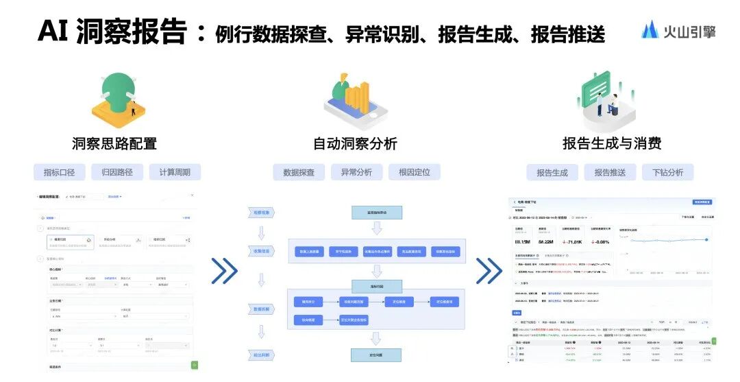 BI+AI，撬动更高性能的智能洞察实践 配图 15