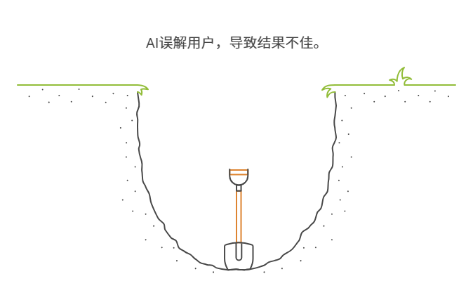 DeepSeek提示词工程完全指南：如何用「思维翻译器」激发大模型潜能——附官方提示词和优化案例