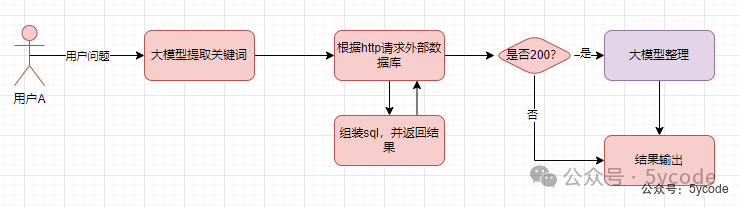 知识图谱