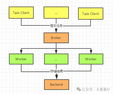 大语言模型应用搭建和实施部署 配图 5