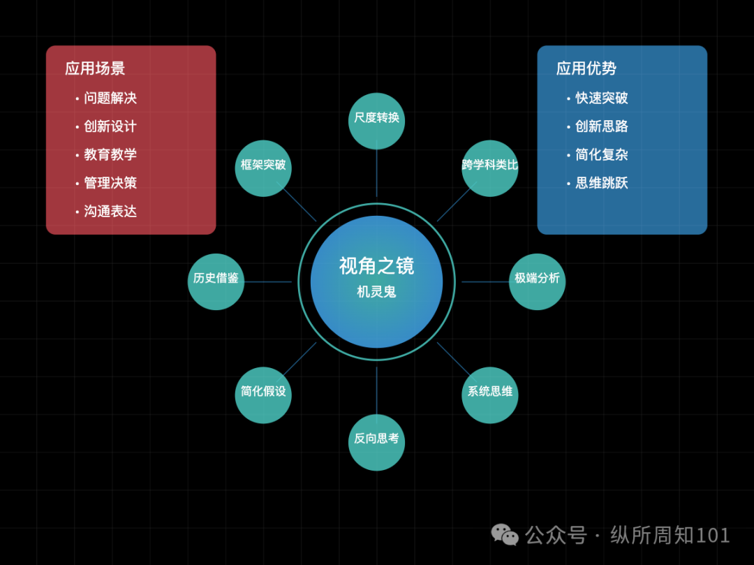 工作流串联李继刚的 7 个神级 prompt后，我解决了：为什么单身、高血压如何预防、要不要跳槽、小红书深度文案（万字干货） 配图 10