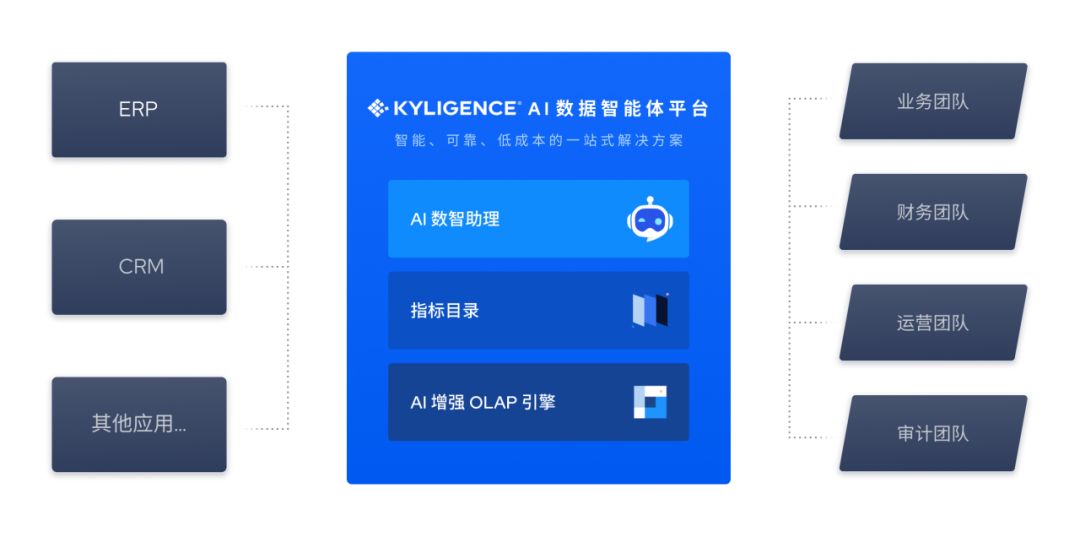 靠 AI 打通数智任督二脉，这家公司把管理和业绩一起拉上来了 配图 2