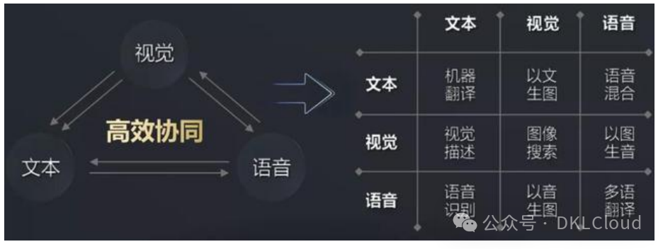 中国 AI 算力中心研究报告 2024 配图 6