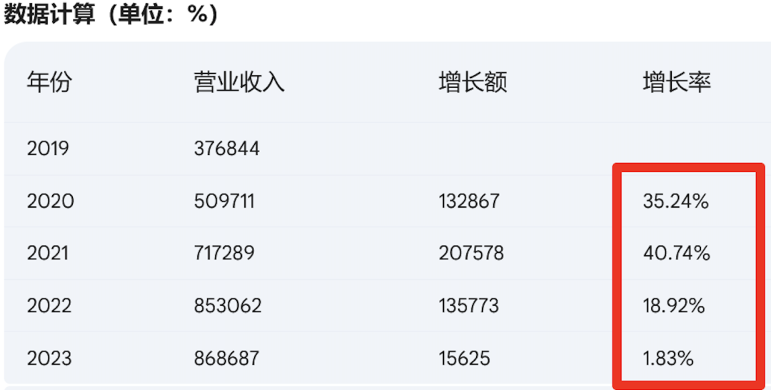 9.9比9.11大0.79，让大模型准确地做好数学题 配图 24