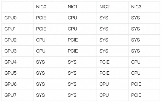 一文讲清Nvidia GPU和阿里云GPU异构机型 配图 15