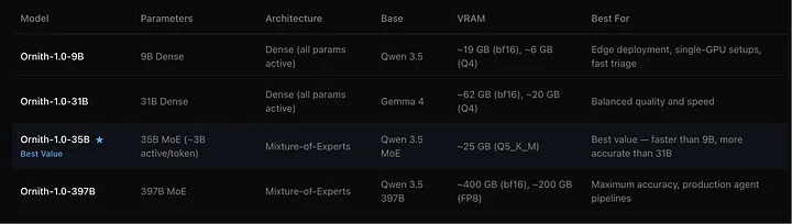 Ornith-1.0 发布: 新一代 Agentic Coding 之王,MIT 开源 配图 2