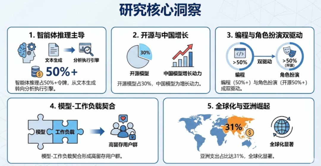 我如何用低代码平台复刻NotebookLM体验：从文档到可控PPT生成，全流程实战。 配图 13