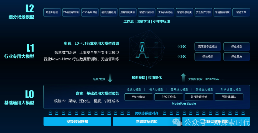 什么时候需要训练和微调属于自己的大模型——小微企业必须要明白的问题