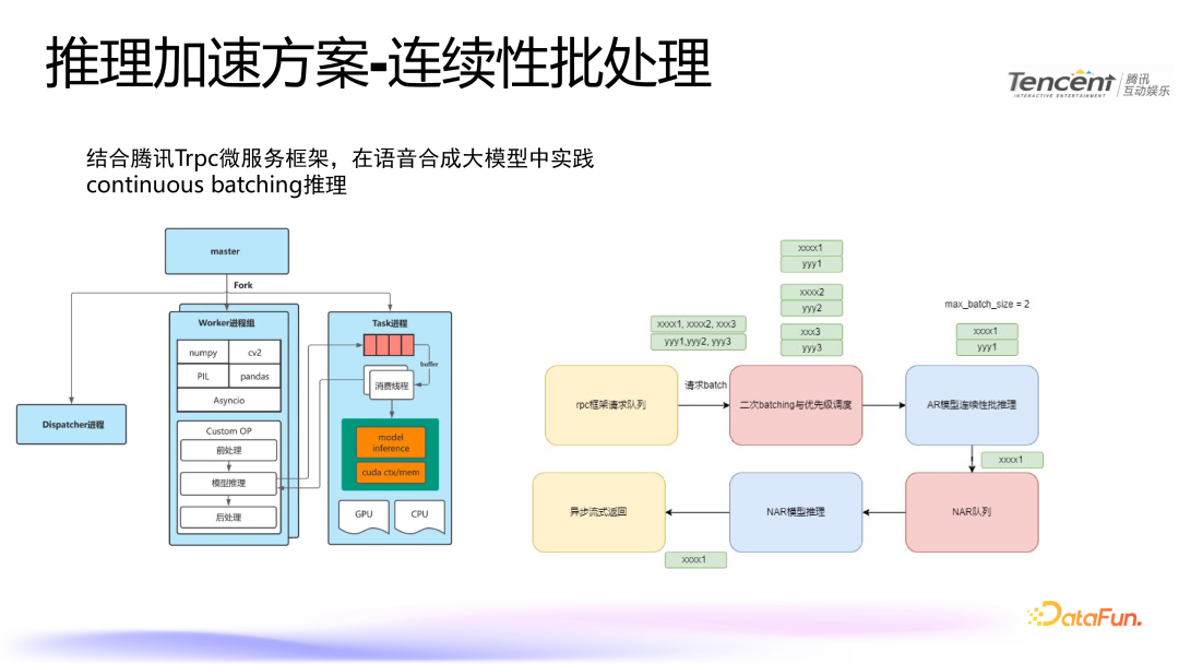 腾讯语音合成技术：模型优化与推理加速实践 配图 12