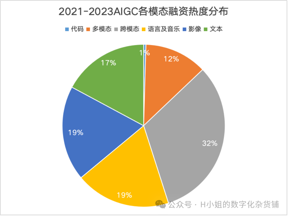 AI大模型应用层行业分析（二） 配图 4