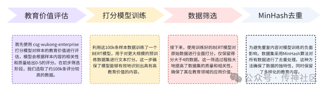 国内独家首发 | OpenCSG开源中文版fineweb edu数据集 配图 5