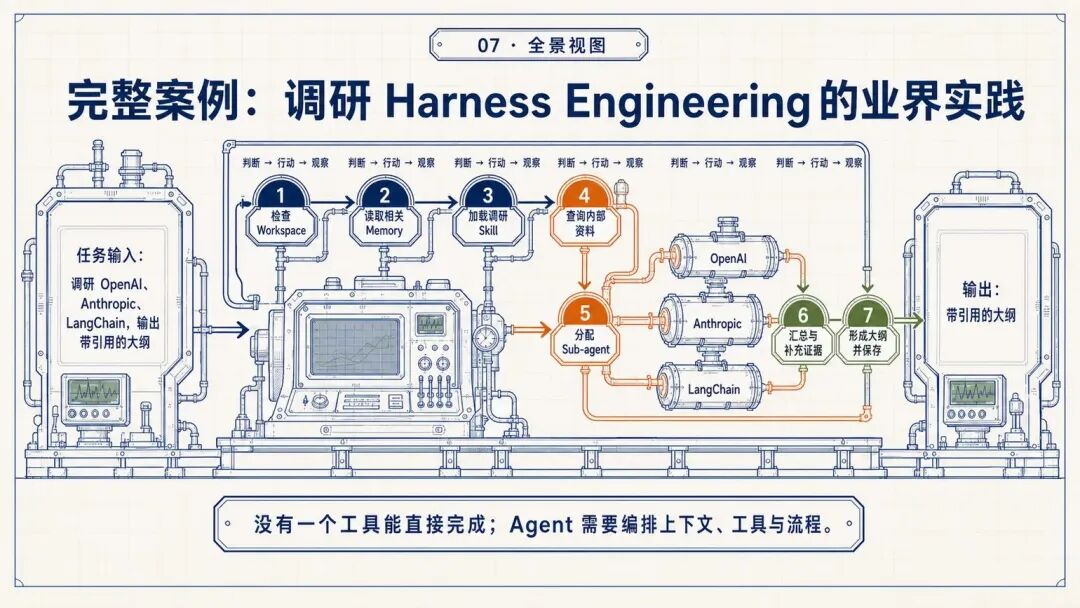 腾讯WorkBuddy实践：如何把Agent做成可用产品 配图 10