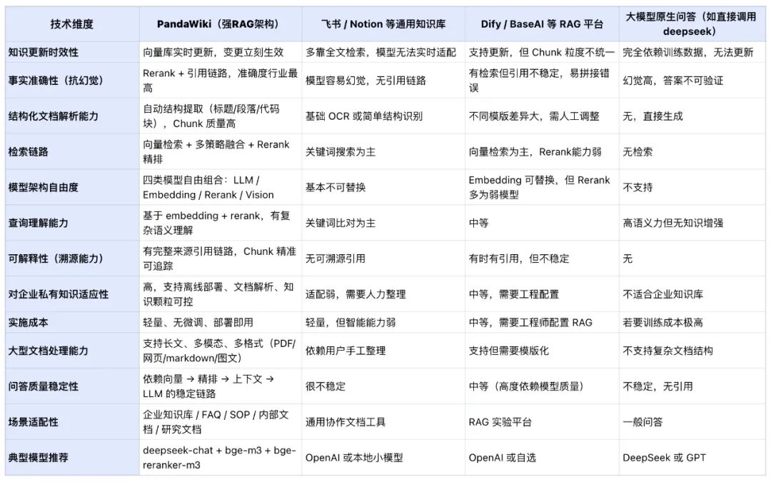 当文档遇上智能，PandaWiki似乎下了新定义 配图 9