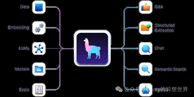 使用 CrewAI 和 LlamaIndex 构建财务分析师代理 配图 3