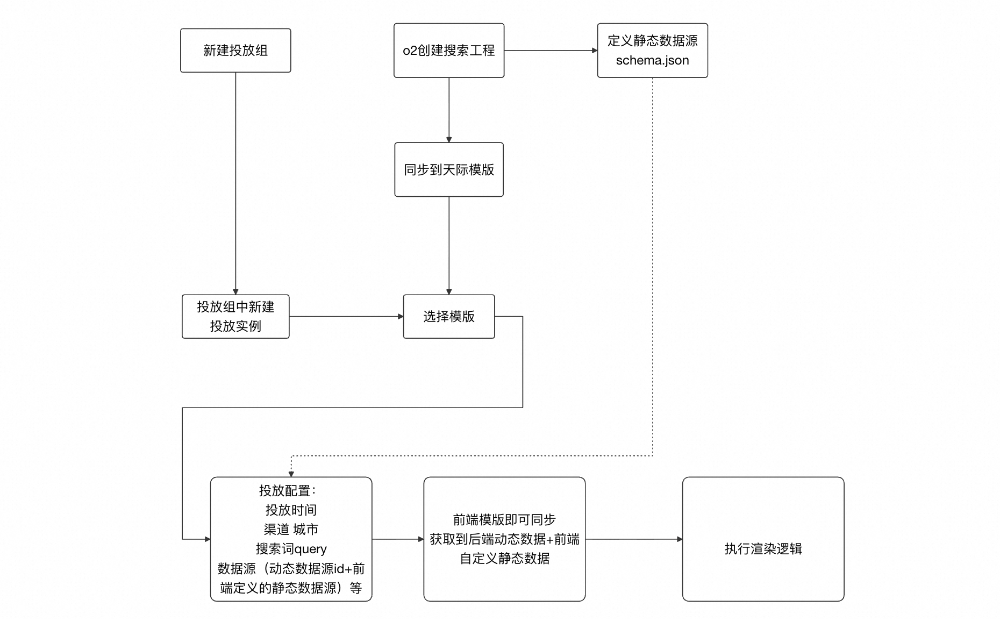 AI赋能前端开发提效实践：以长颈鹿接入为例 配图 6