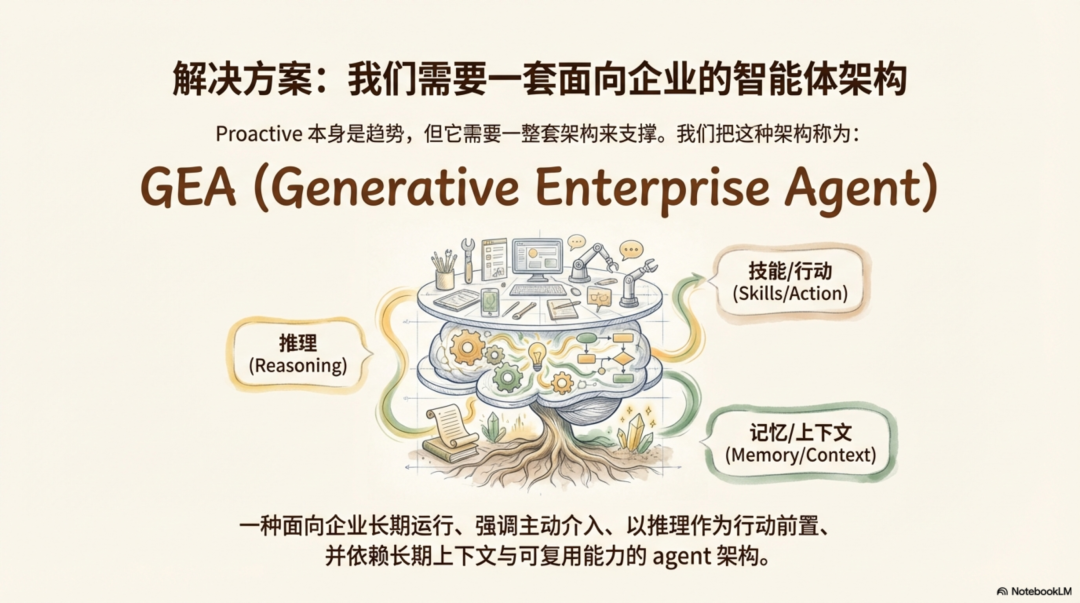 企业需要什么样的 Proactive Agent（主动型智能体） 配图 3