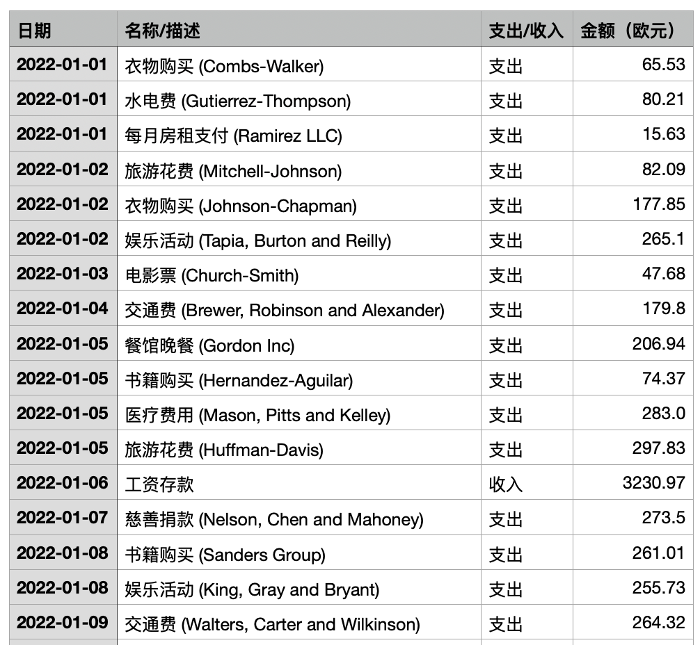 用AI大模型分析个人财务数据，免费、无需联网且保护数据隐私 配图 3