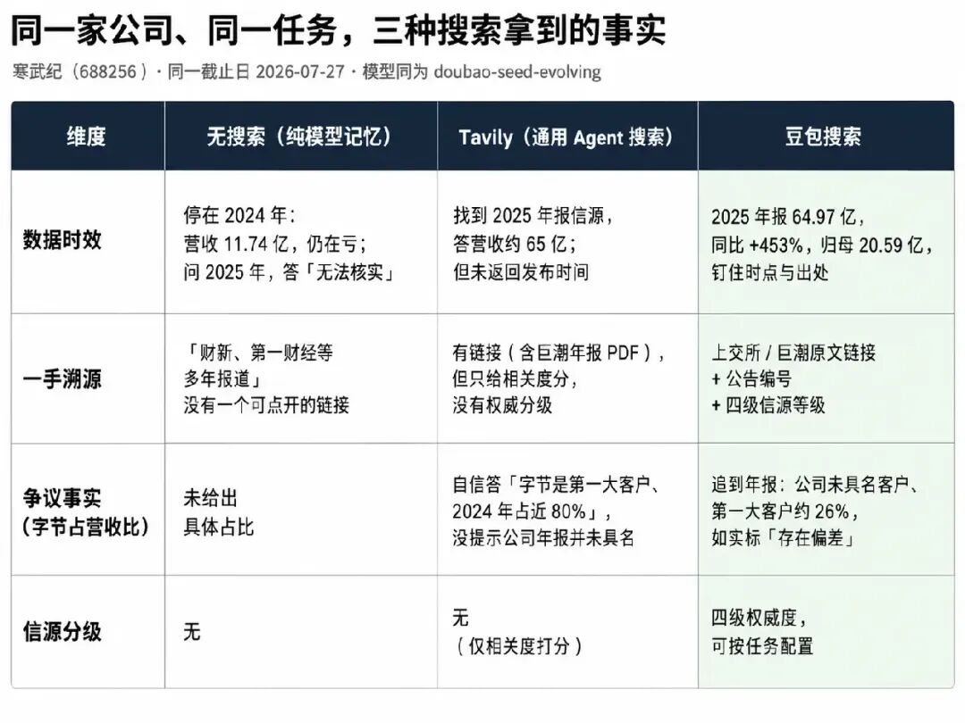 Agent 的上限看模型，底线看什么？ 配图 11
