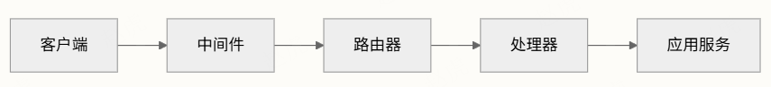 字节跳动扣子Coze 开源coze Studio 配图 12