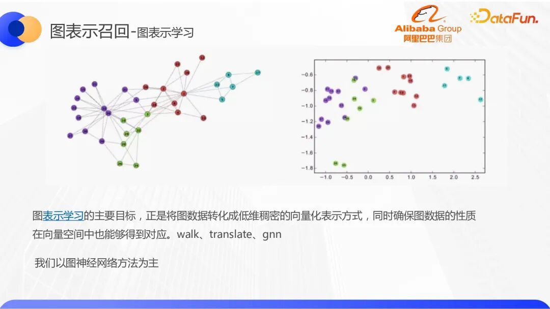 行业落地分享：阿里知识图谱召回与实践 配图 10