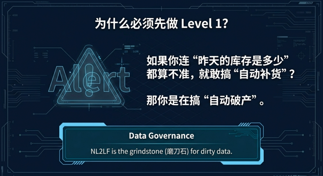 Data Agent 至 Palantir 的终极进化之路 配图 3