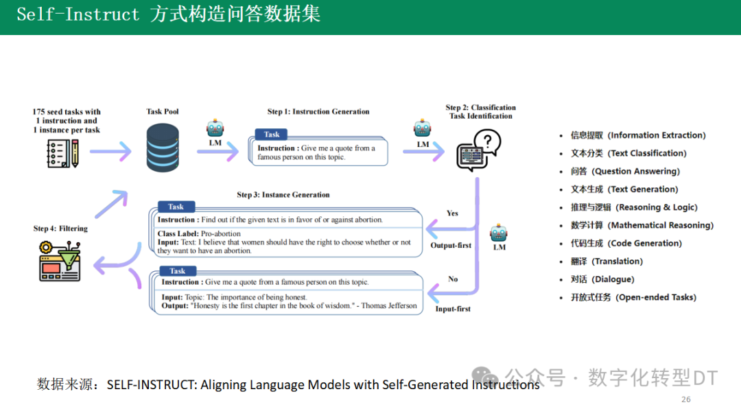Deepseek模型蒸馏：大模型如何实现传帮带？ 配图 3