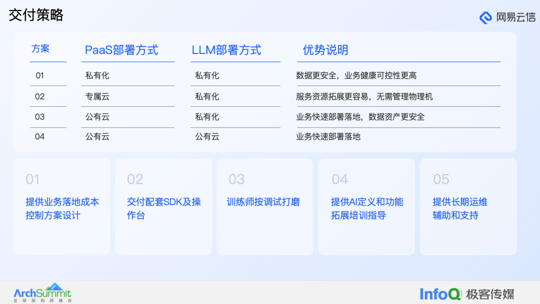 大模型在融合通信产品中的应用实践 配图 22