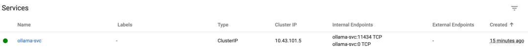 Kubernetes + Ollama：10 分钟教你在 Kubernetes 中快速部署 Ollama 配图 3
