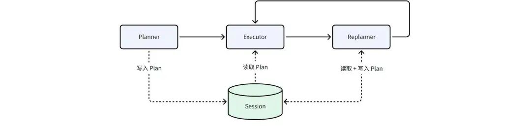 用 Eino ADK 构建你的第一个 AI 智能体：从 Excel Agent 实战开始 配图 10
