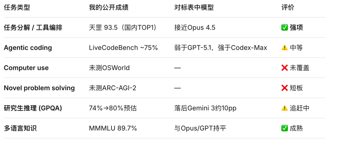 后发先至，新模型发布，全球进入DeepSeek狂欢周，连珠炮响了！ 配图 3