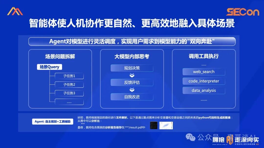 SECon 2024 | 基于开源的领域模型落地实践 配图 20