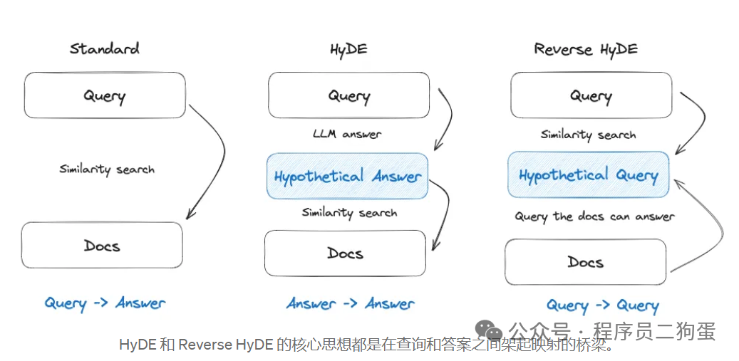 模块化 RAG 和 RAG 流程 配图 4
