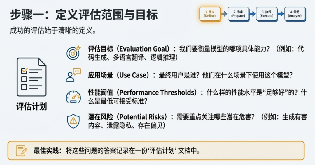 OpenEvals下一代AI模型评估标准 配图 9